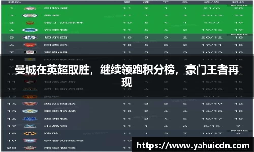 曼城在英超取胜，继续领跑积分榜，豪门王者再现