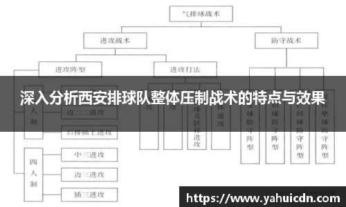 深入分析西安排球队整体压制战术的特点与效果