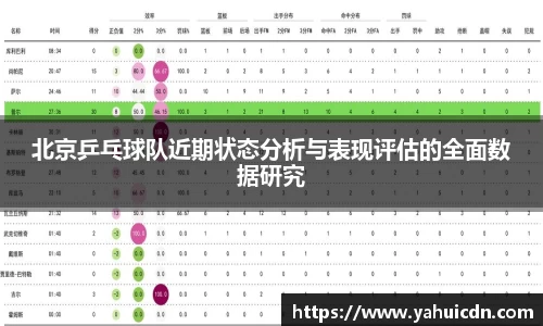 北京乒乓球队近期状态分析与表现评估的全面数据研究